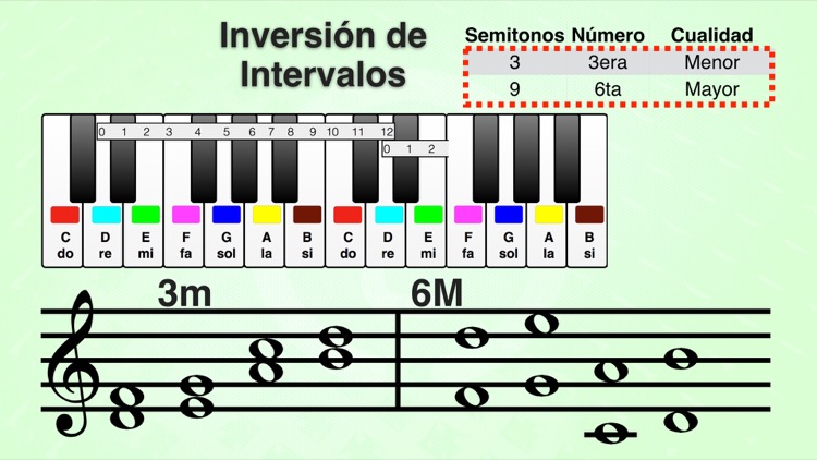 tabla de intervalos musicales