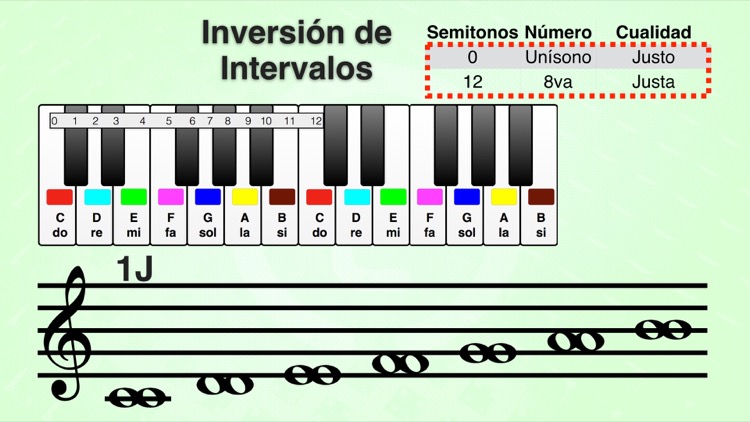tabla de intervalos musicales