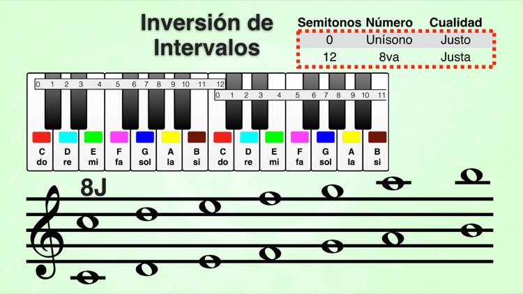 tabla de intervalos musicales