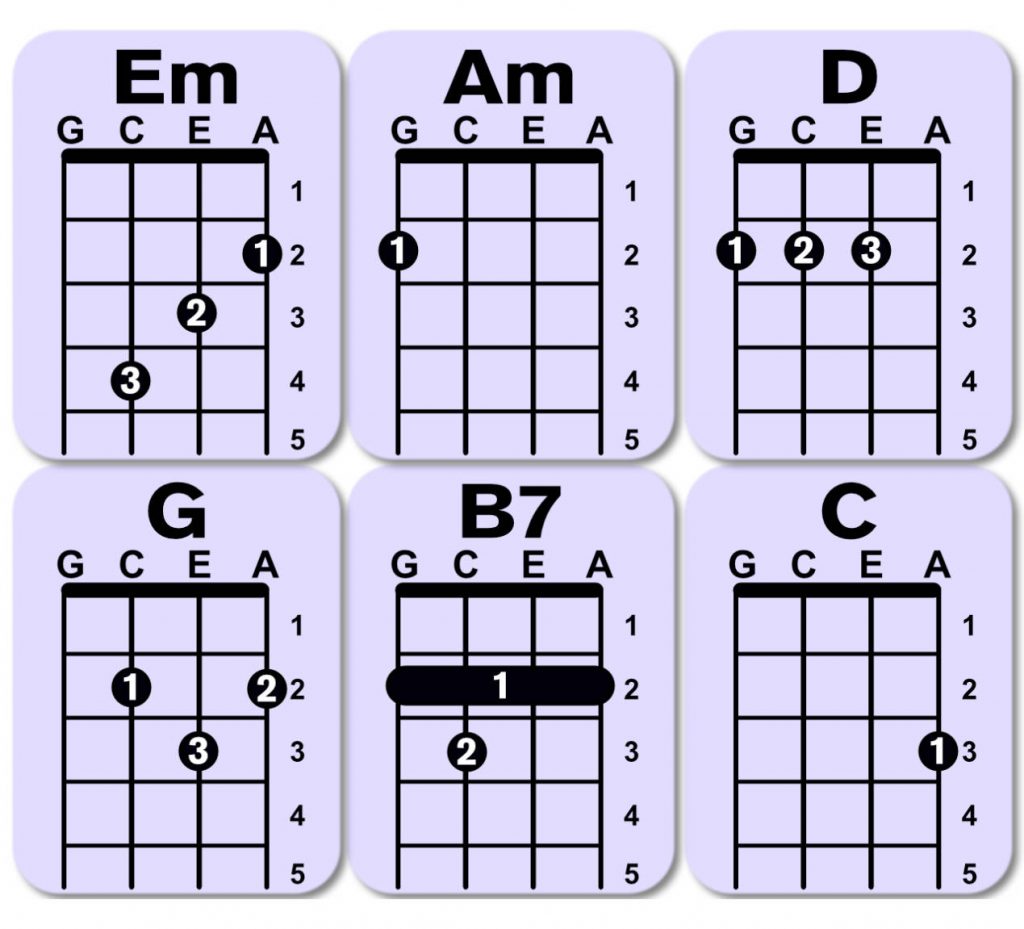 yo-no-naci-juan-gabriel-ukulele